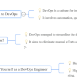 Fundamentals of Devops