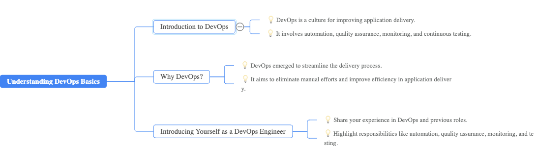 Fundamentals of devops