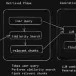 Can RAG Make AI More Reliable? My Journey to Find Out.