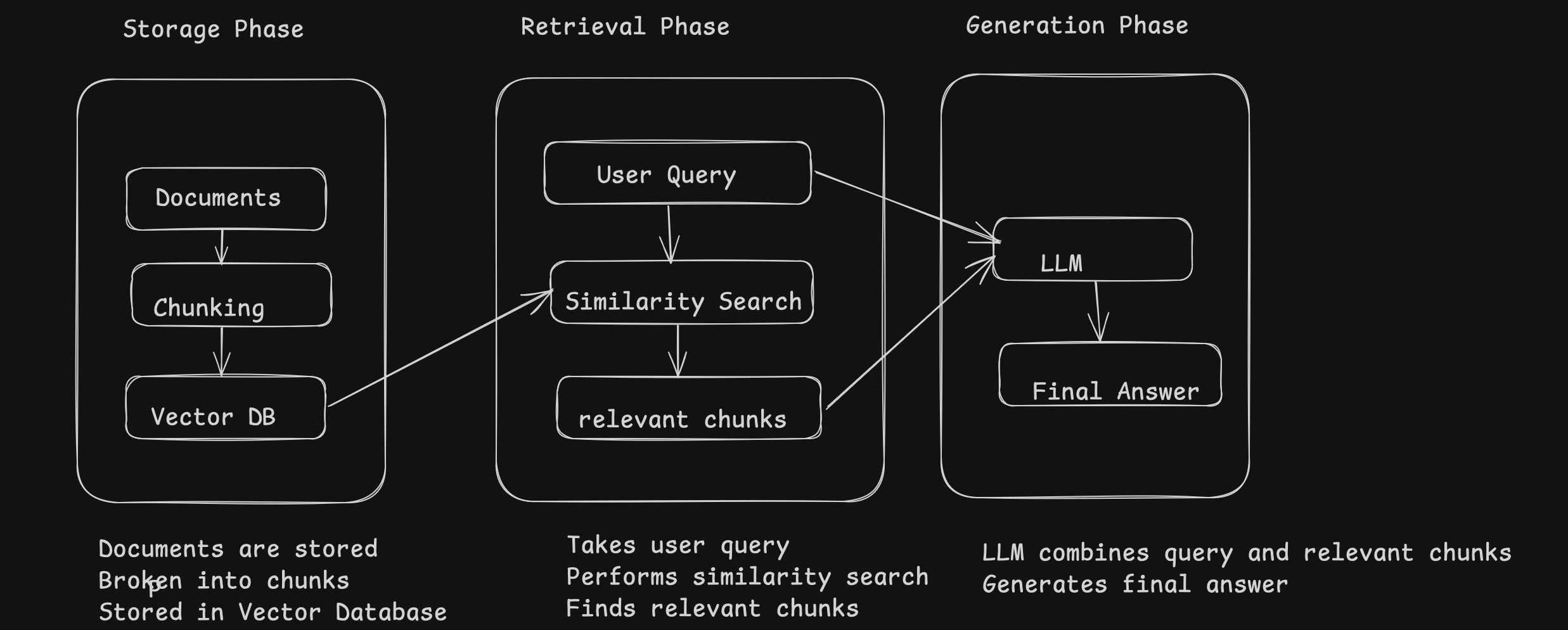 Retrieval-Augmented Generation (RAG)